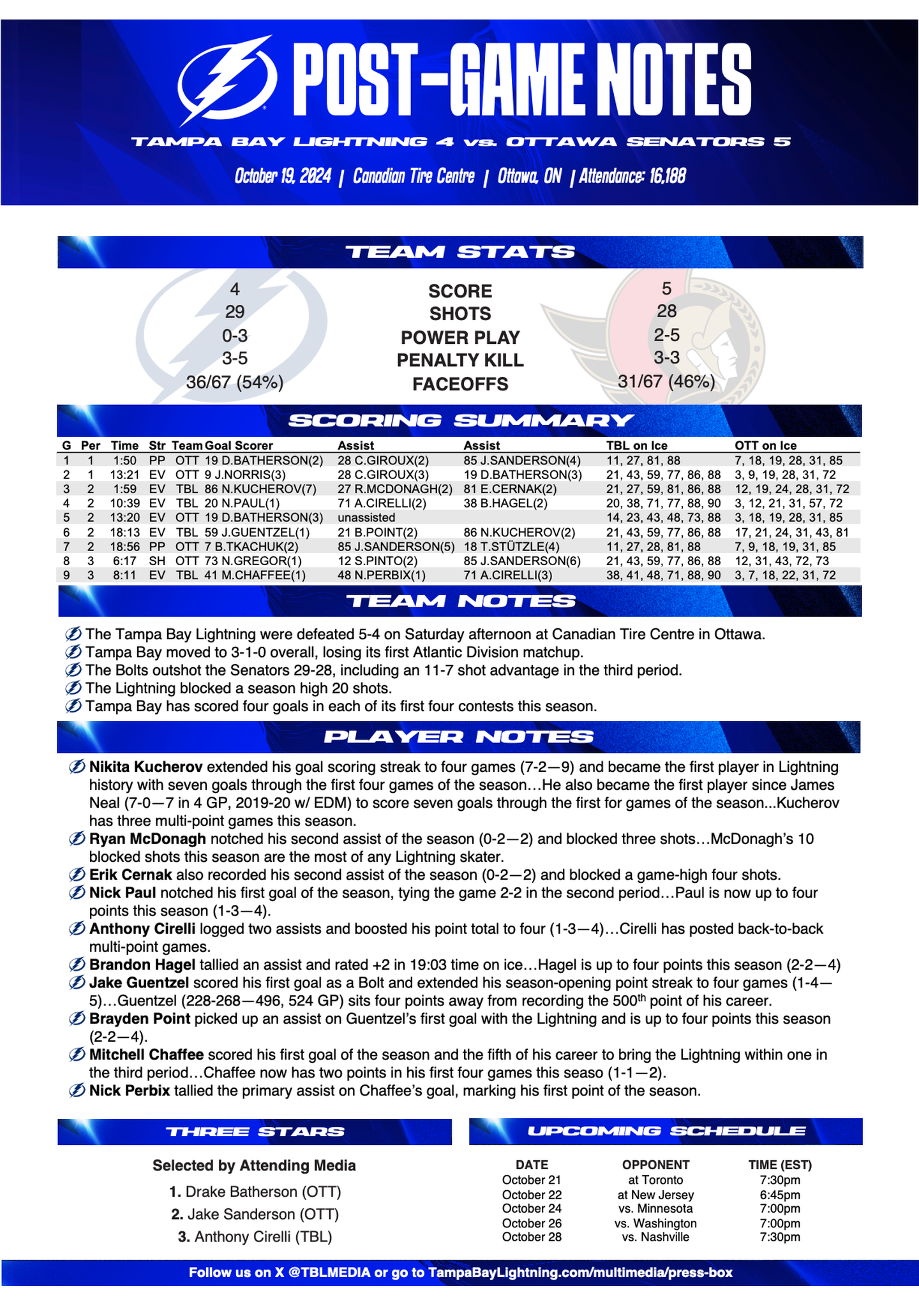 Lightning 4 at Senators 5 Post-Game Notes