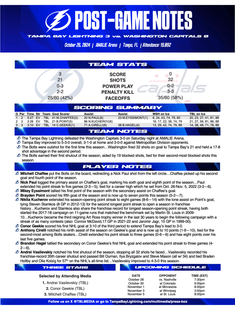 WHPT 102.5 The Bone NHL Tampa Bay Lightning Washington Capitals