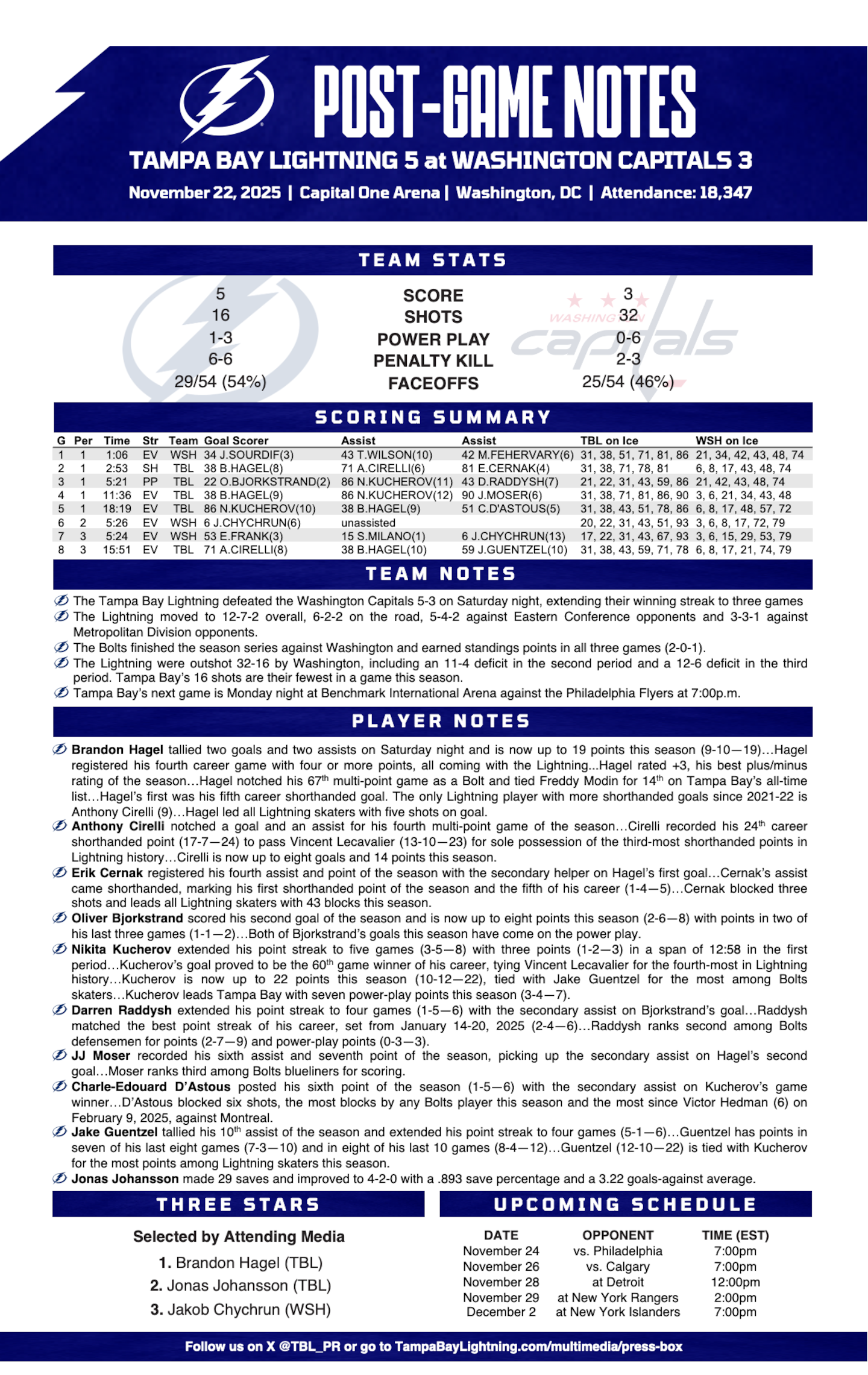 WHPT 102.5 The Bone NHL Tampa Bay Lightning Washington Capitals