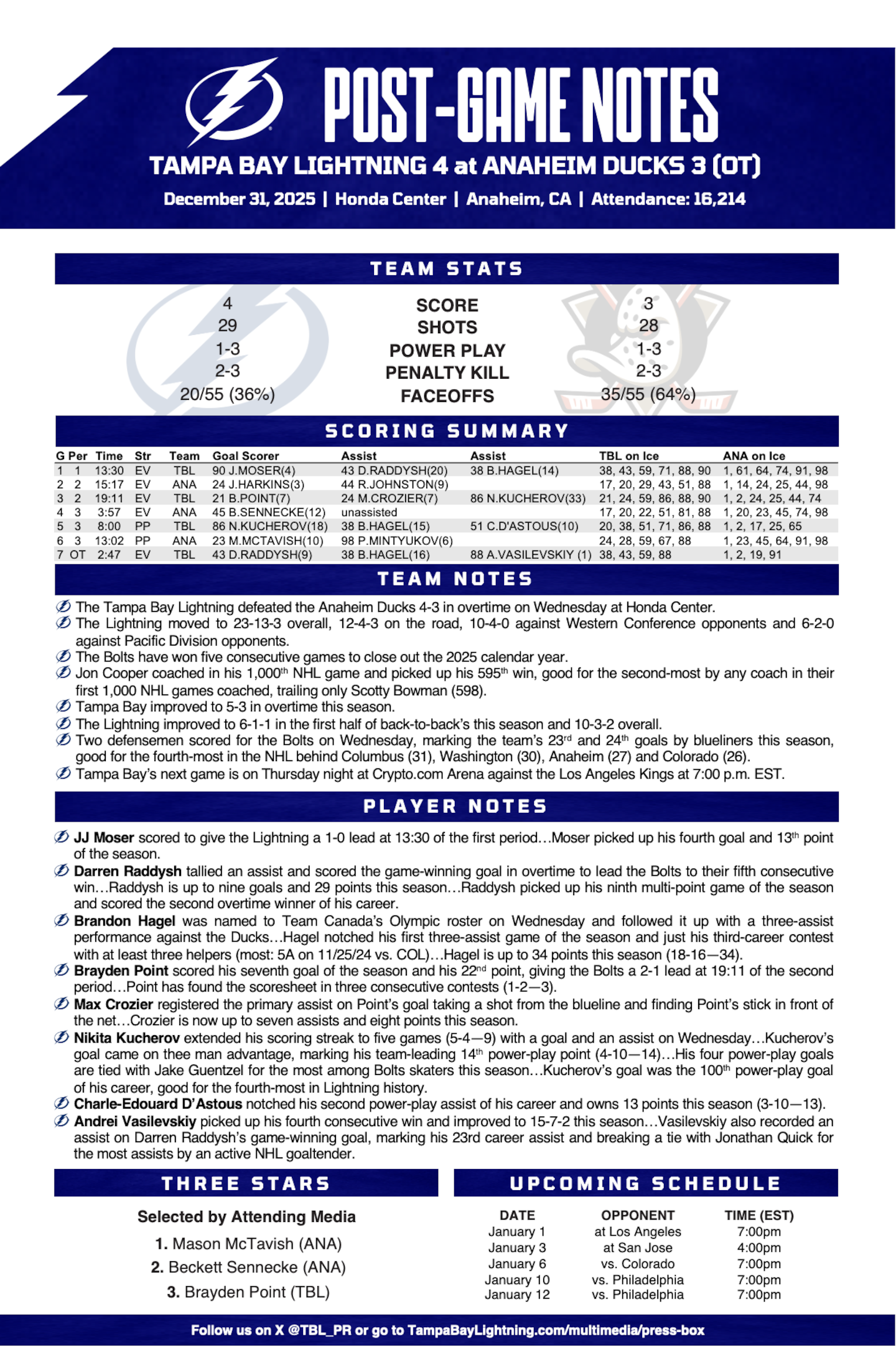 WHPT 102.5 The Bone NHL Tampa Bay Lightning Anaheim Ducks