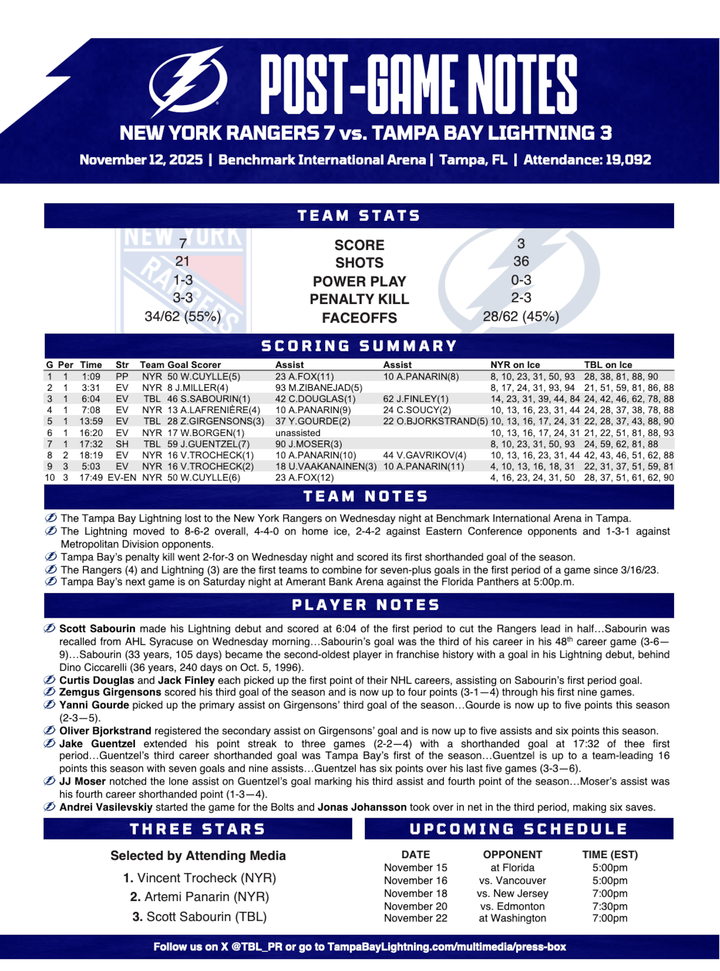 WHPT 102.5 The Bone NHL Tampa Bay Lightning New York Rangers