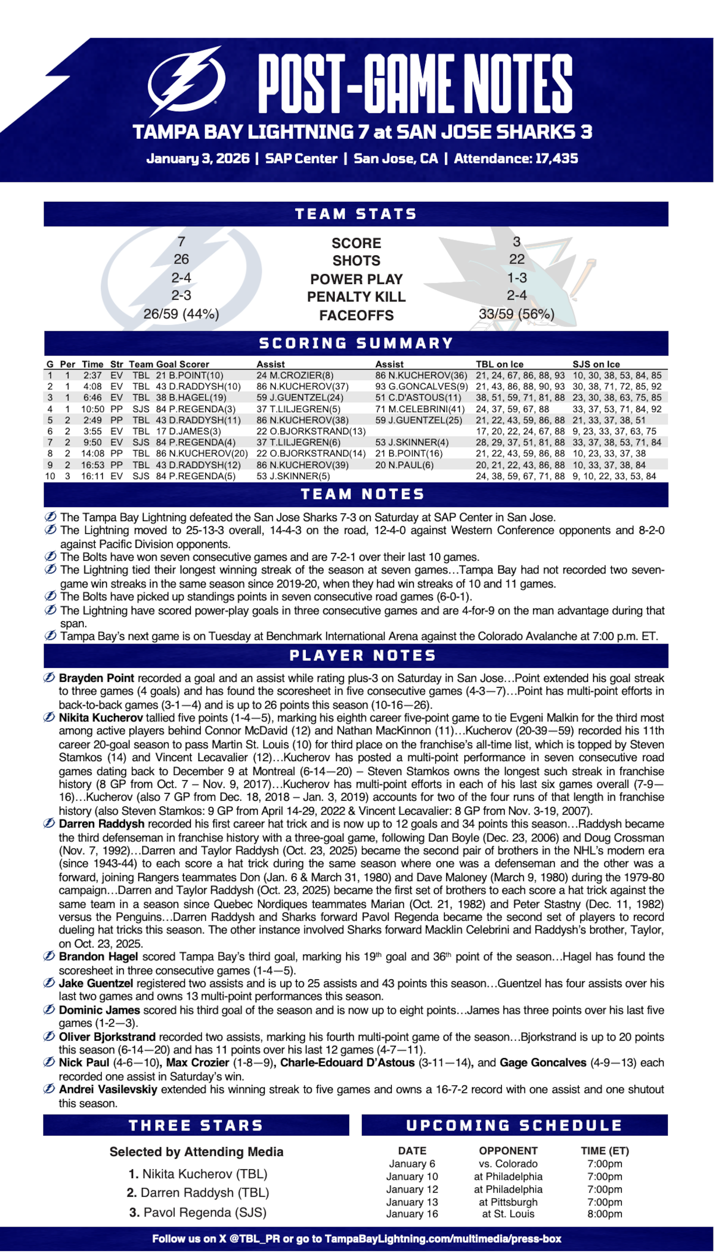 WHPT 102.5 The Bone NHL Tampa Bay Lightning San Jose Sharks