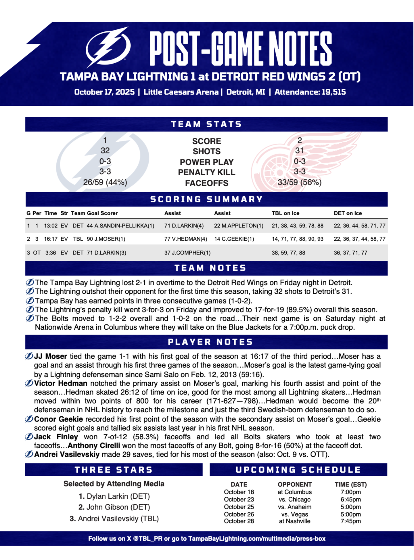 WHPT 102.5 The Bone NHL Tampa Bay Lightning Detroit Red Wings