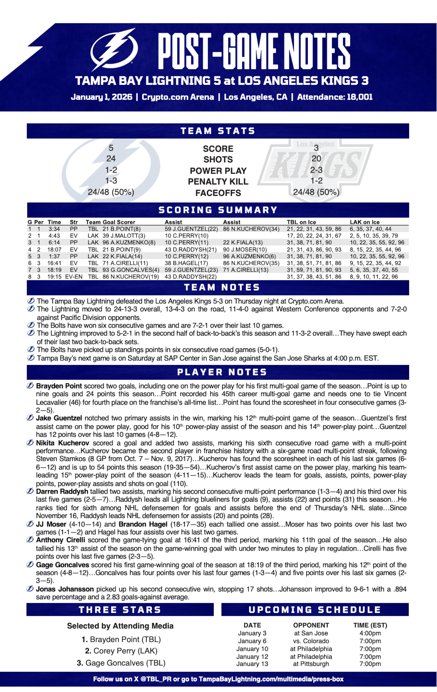 WHPT 102.5 The Bone NHL Tampa Bay Lightning Los Angeles Kings