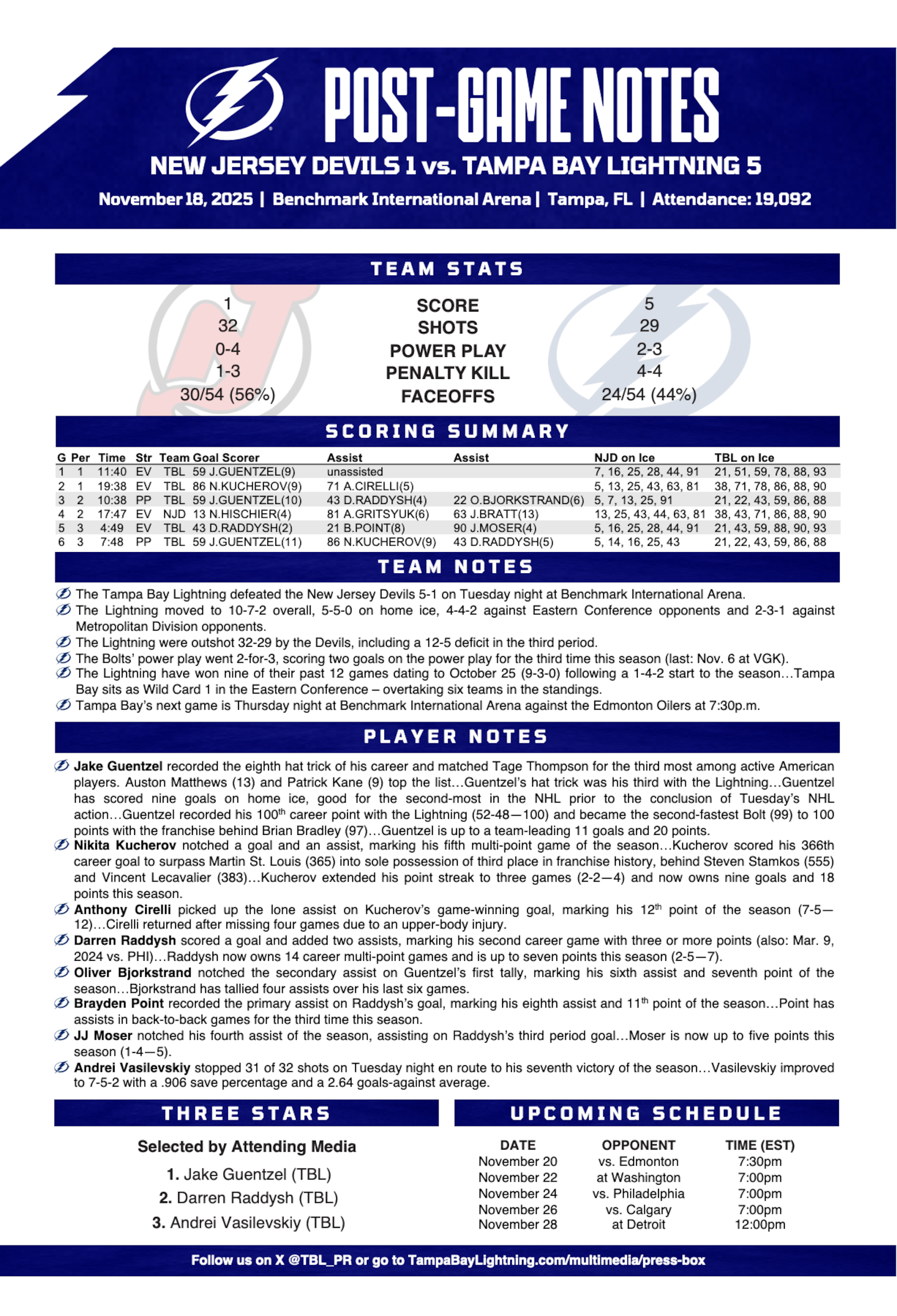 WHPT 102.5 The Bone NHL Tampa Bay Lightning New Jersey Devils