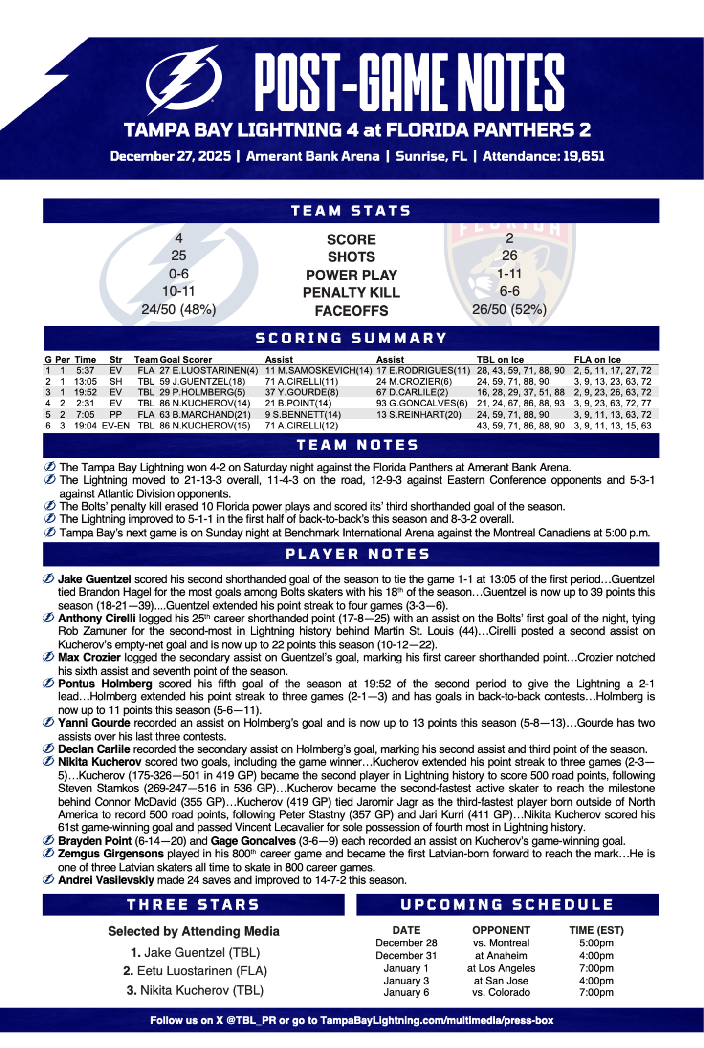 WHPT 102.5 The Bone NHL Tampa Bay Lightning Florida Panthers