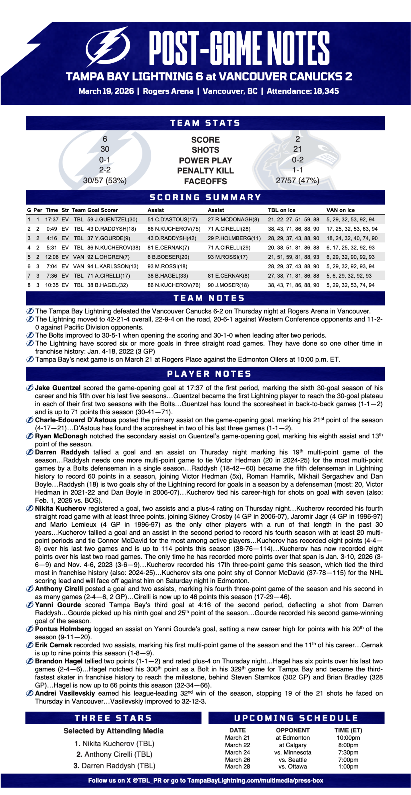 WHPT 102.5 The Bone NHL Tampa Bay Lightning Vancouver Canucks