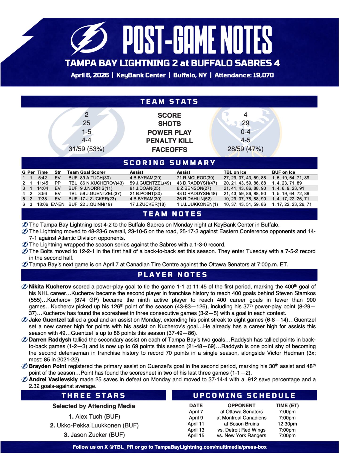 WHPT 102.5 The Bone NHL Tampa Bay Lightning Buffalo Sabres