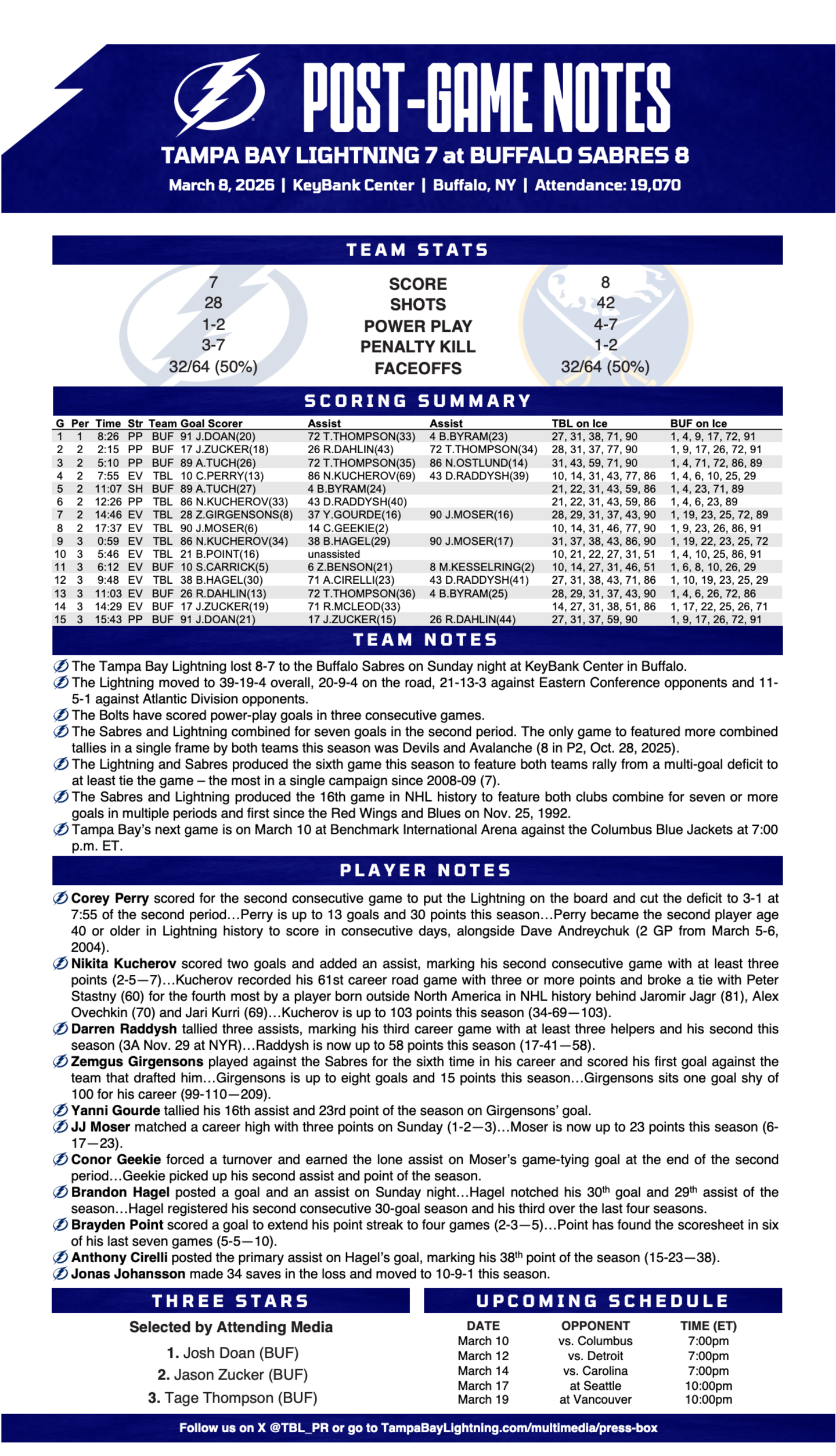 WHPT 102.5 The Bone NHL Tampa Bay Lightning Buffalo Sabres