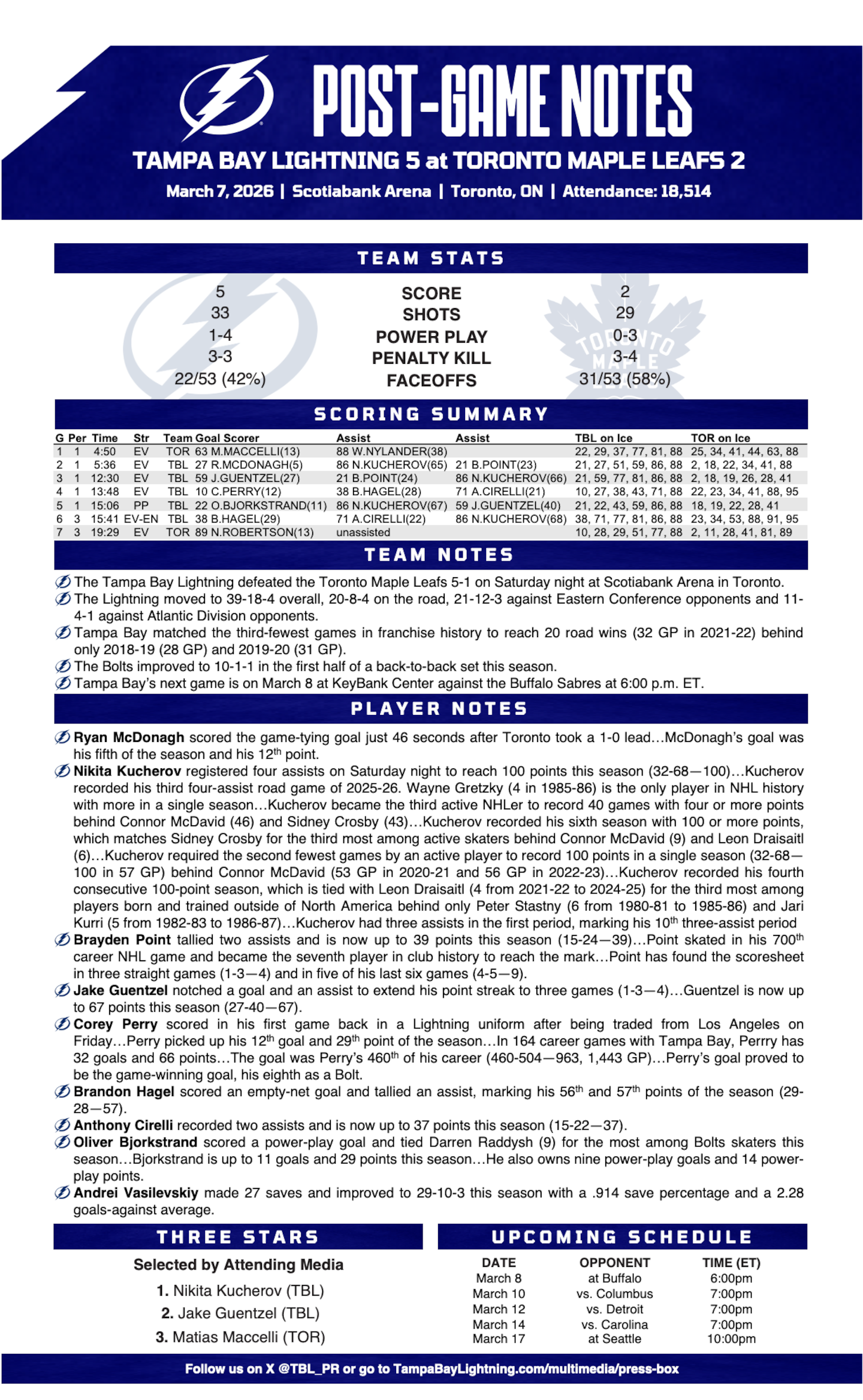 WHPT 102.5 The Bone NHL Tampa Bay Lightning Toronto Maple Leafs