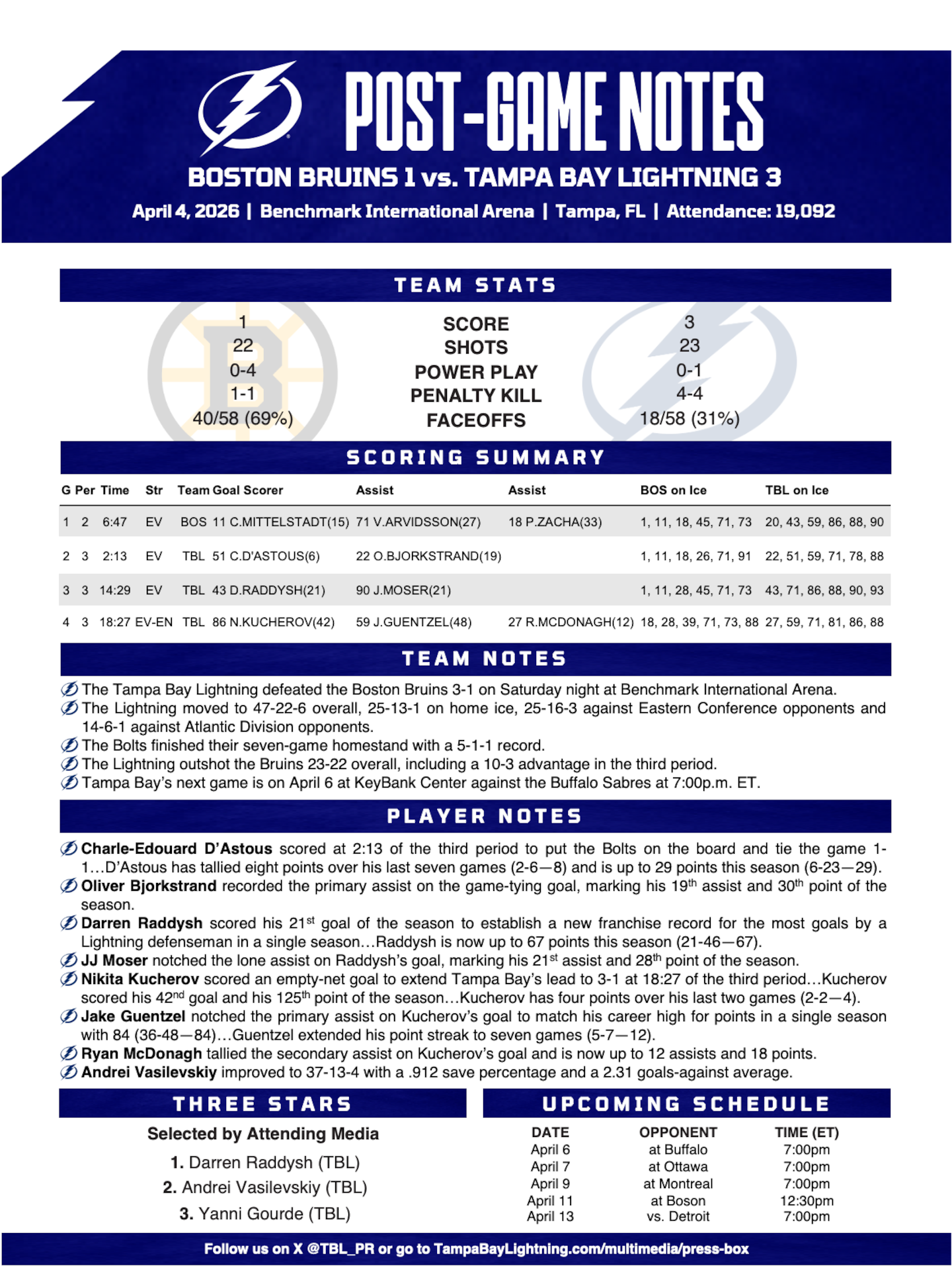 WHPT 102.5 The Bone NHL Tampa Bay Lightning Boston Bruins