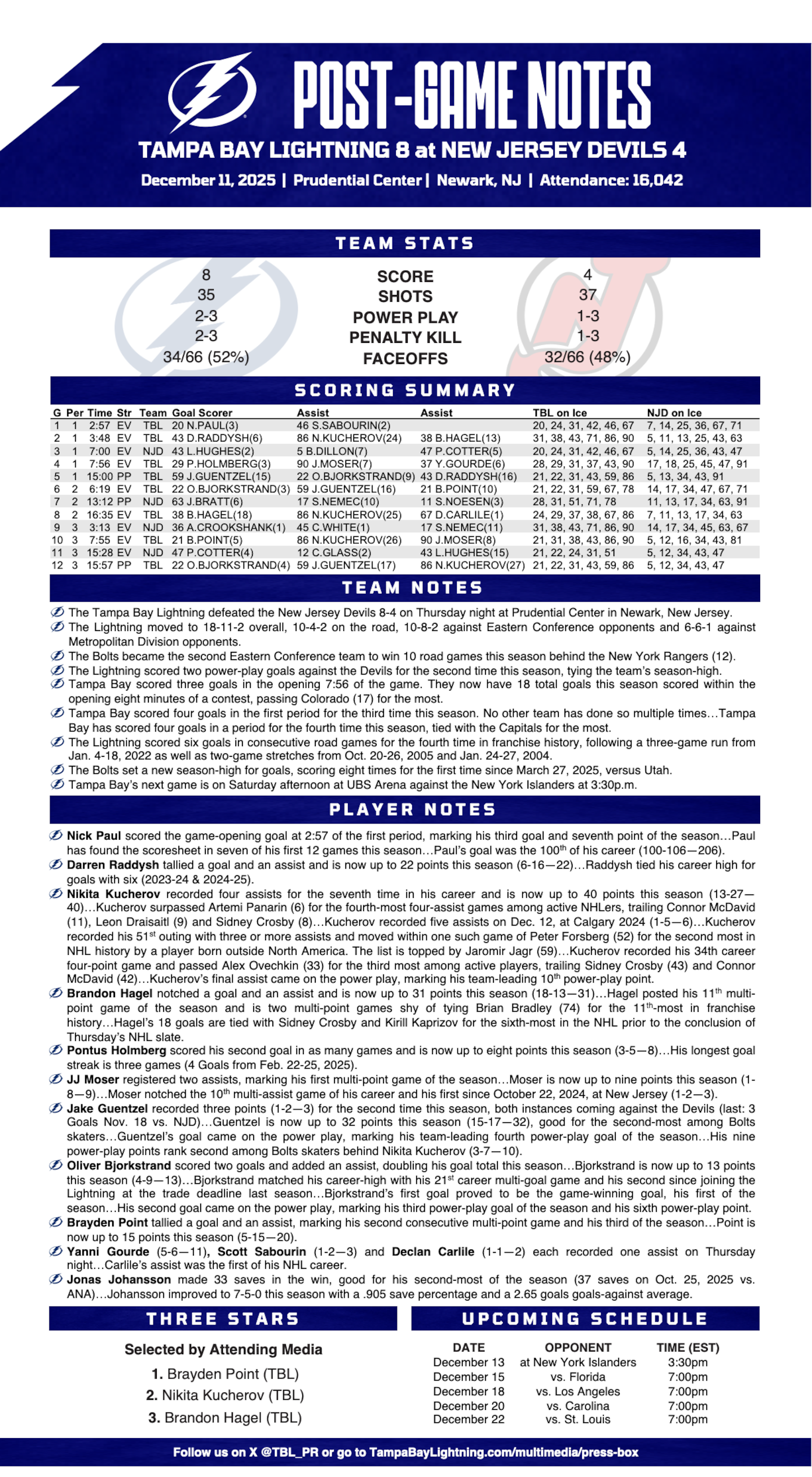 WHPT 102.5 The Bone NHL Tampa Bay Lightning New Jersey Devils