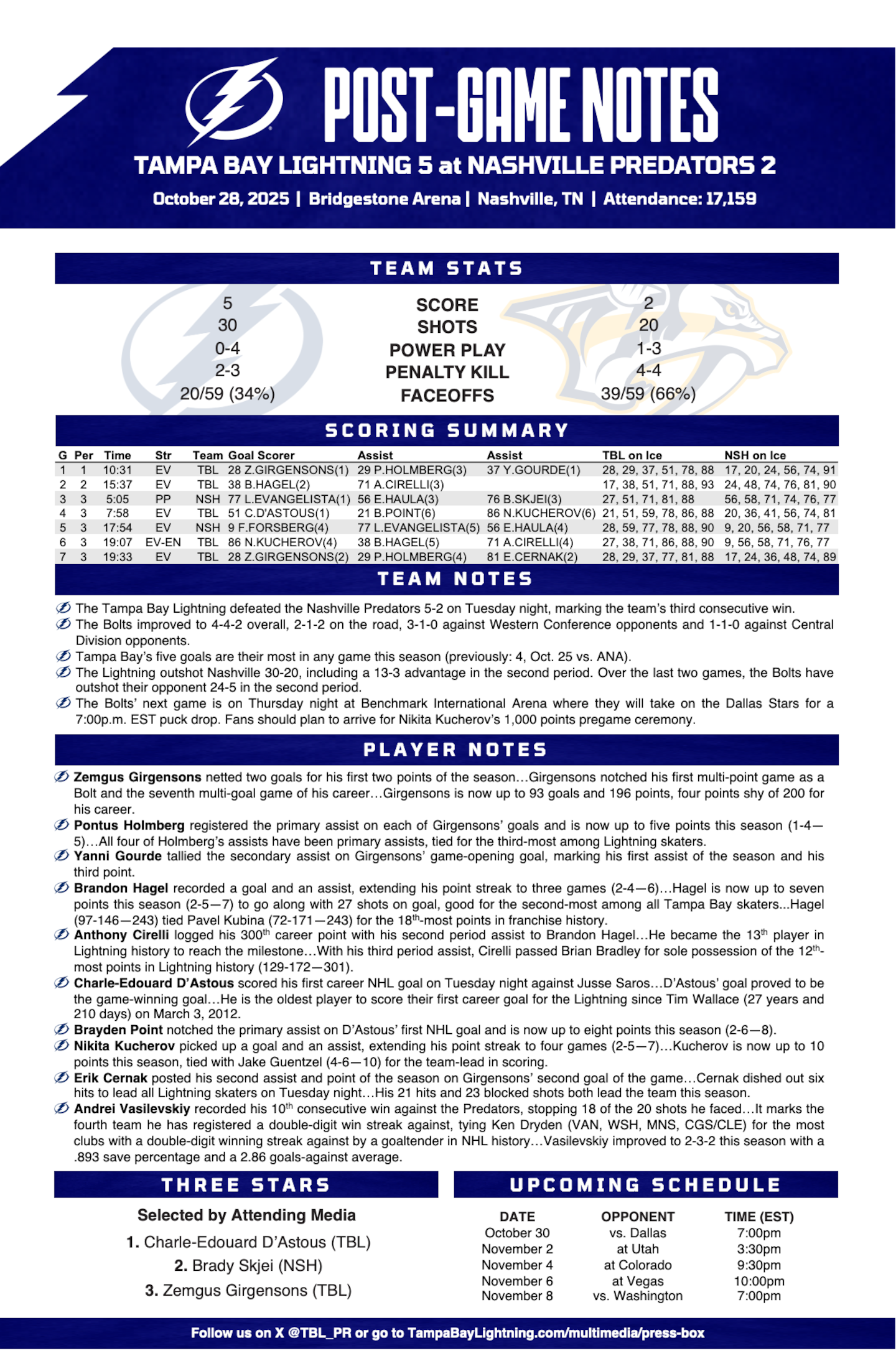 WHPT 102.5 The Bone NHL Tampa Bay Lightning Nashville Predators