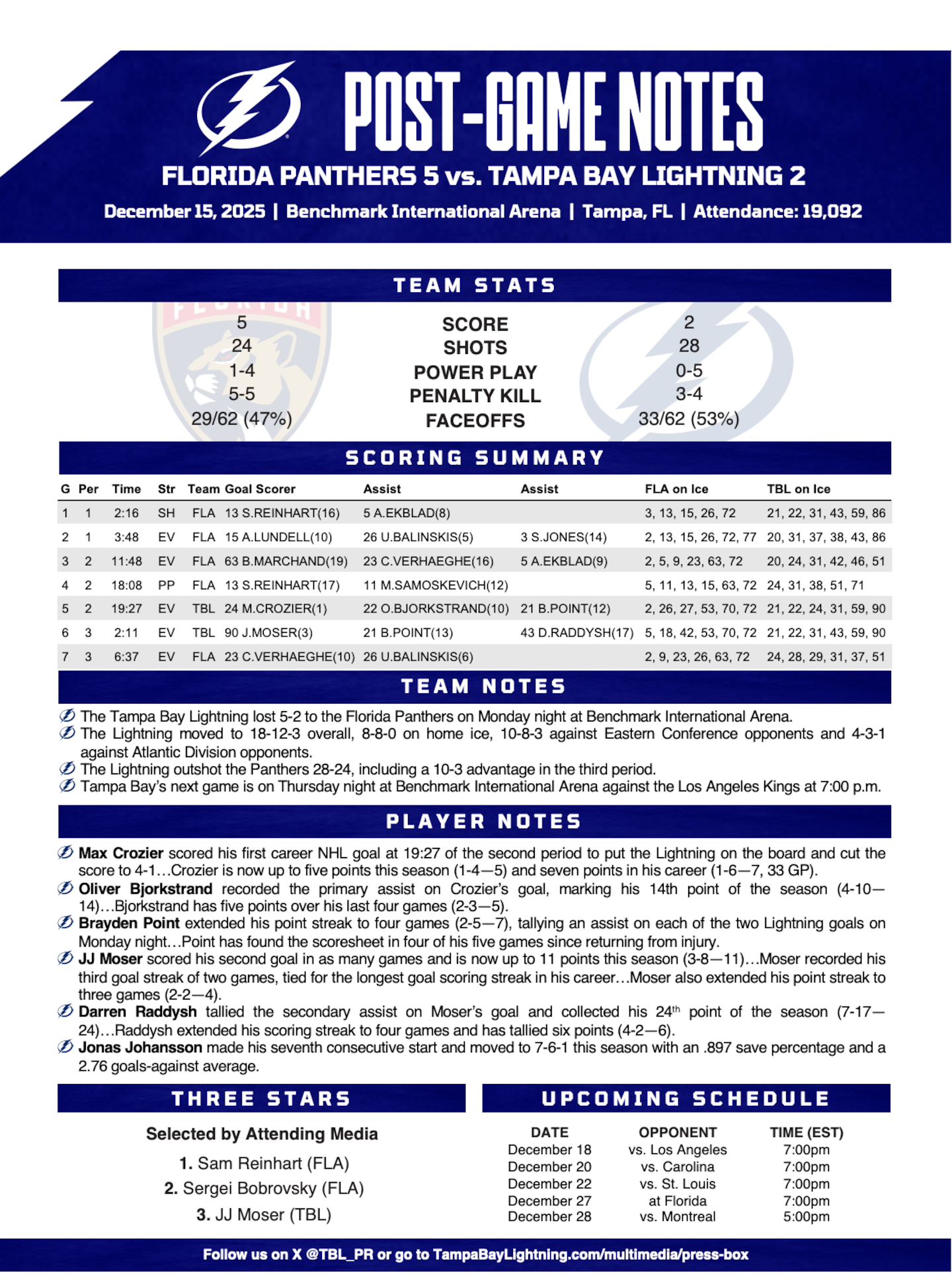 WHPT 102.5 The Bone NHL Tampa Bay Lightning Florida Panthers