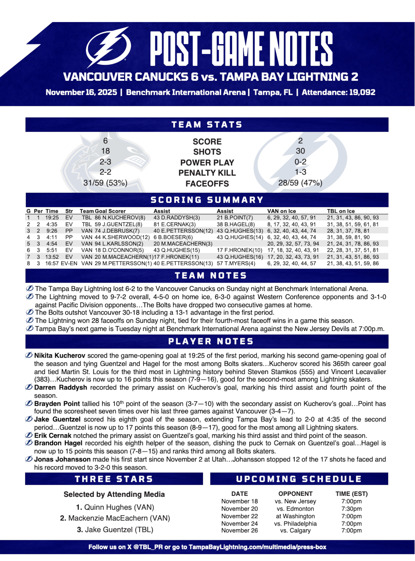 WHPT 102.5 The Bone NHL Tampa Bay Lightning Vancouver Canucks